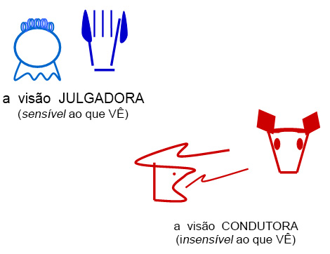 Percepção