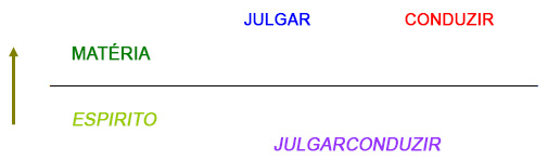 JULGARCONDUZIR