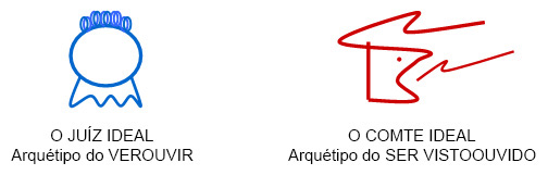 O juiz/comte ideal