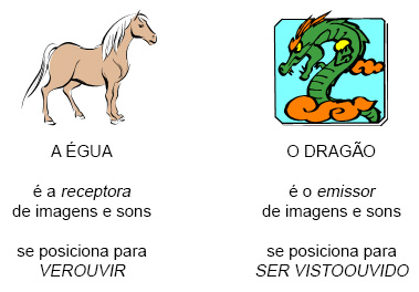 Xiangqi Brasil - 巴西象棋 - O Cavalo 马 Movimento: o mesmo que o seu homólogo no  xadrez internacional. Um movimento de cavalo é concluída depois de passar  uma casa vertical / horizontal