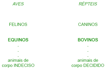 Animais de corpo