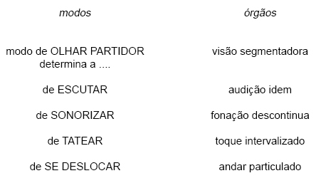 O instinto partidor